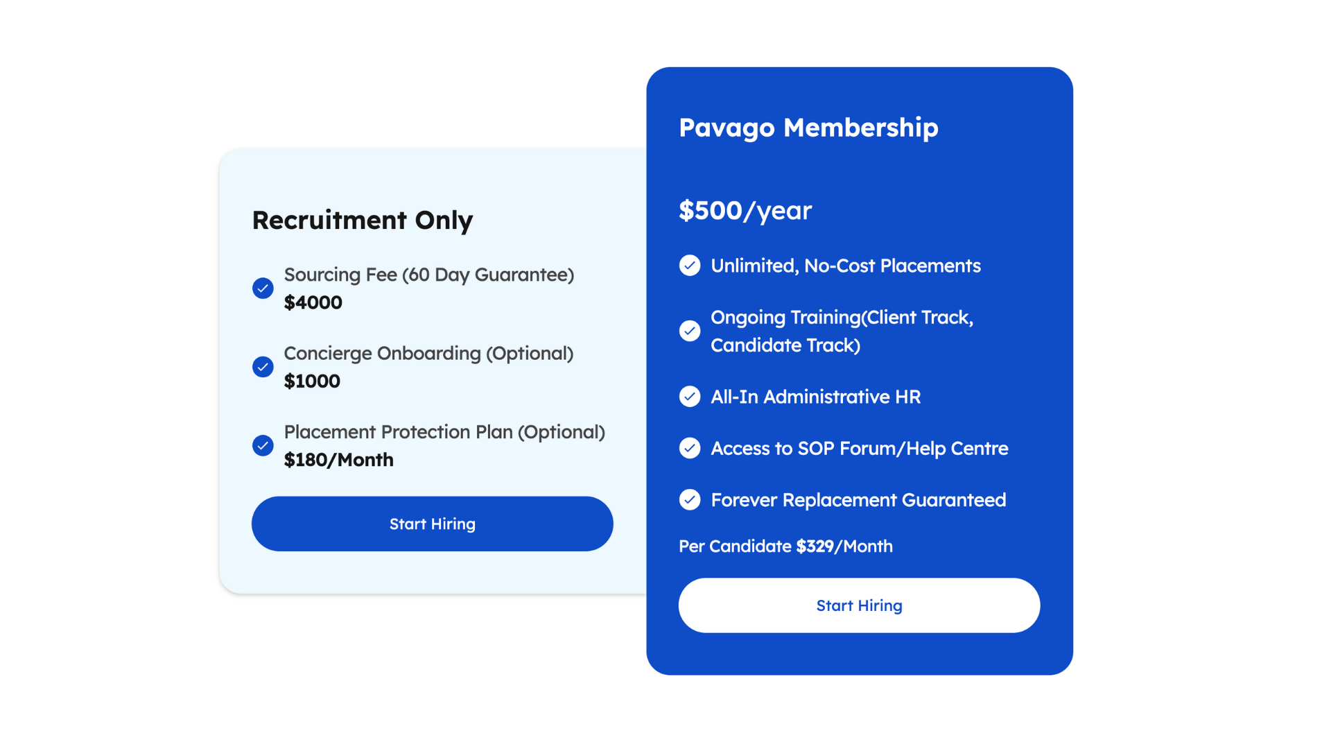 Pricing Plan for Pavago