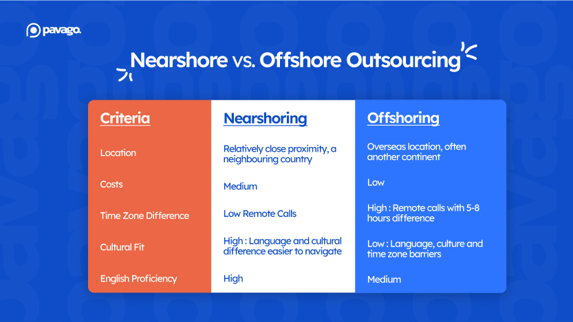 Difference between nearshore and offshore