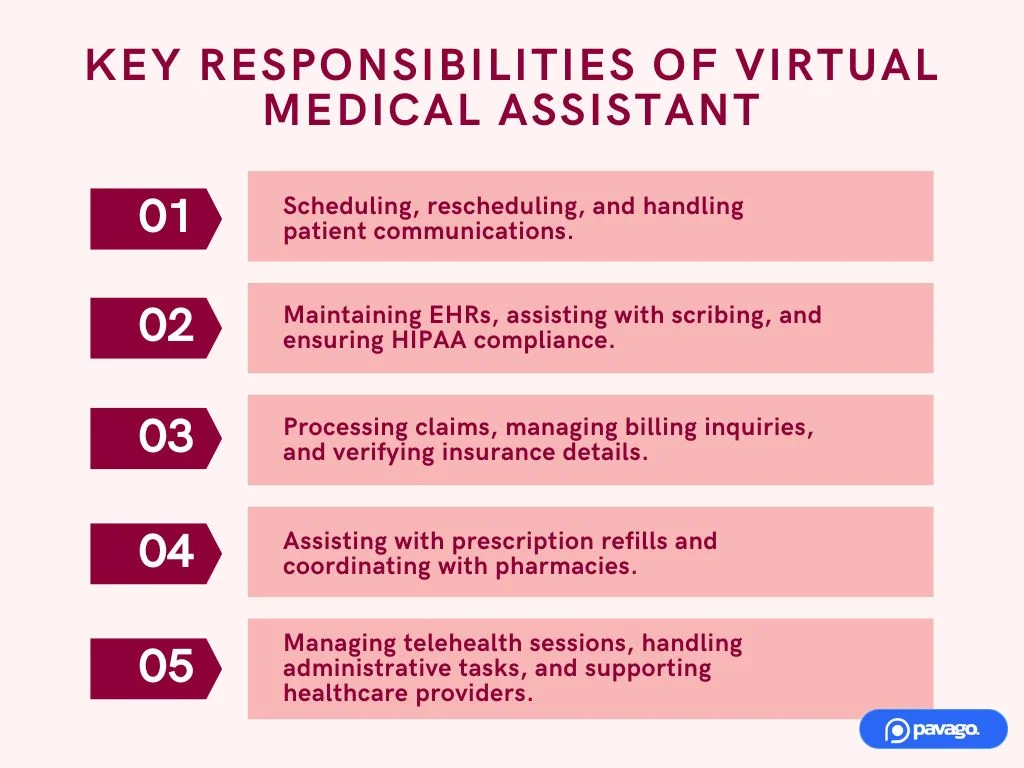 Key responsibilities of virtual medical assistant