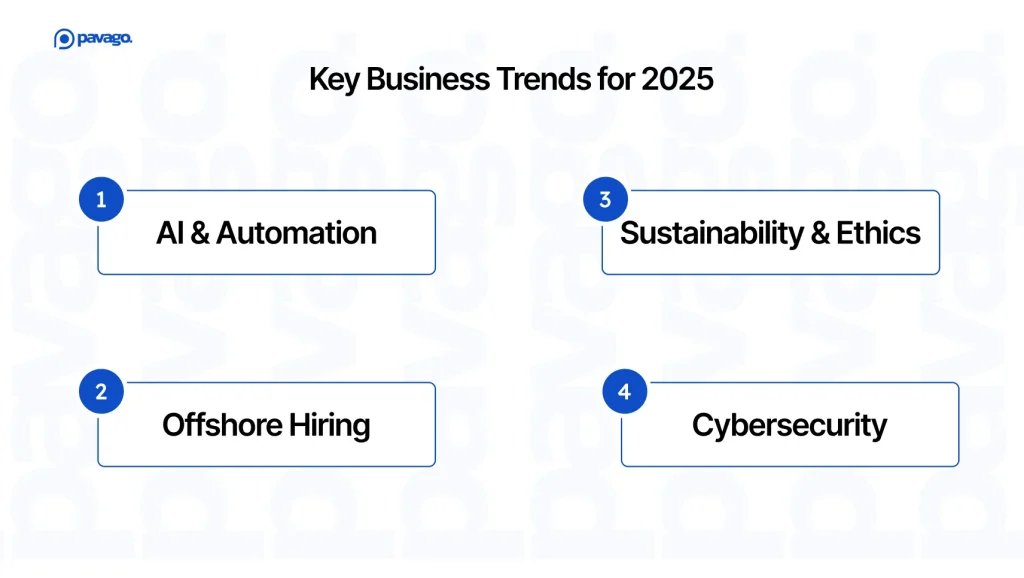 Key Business Trends for 2025