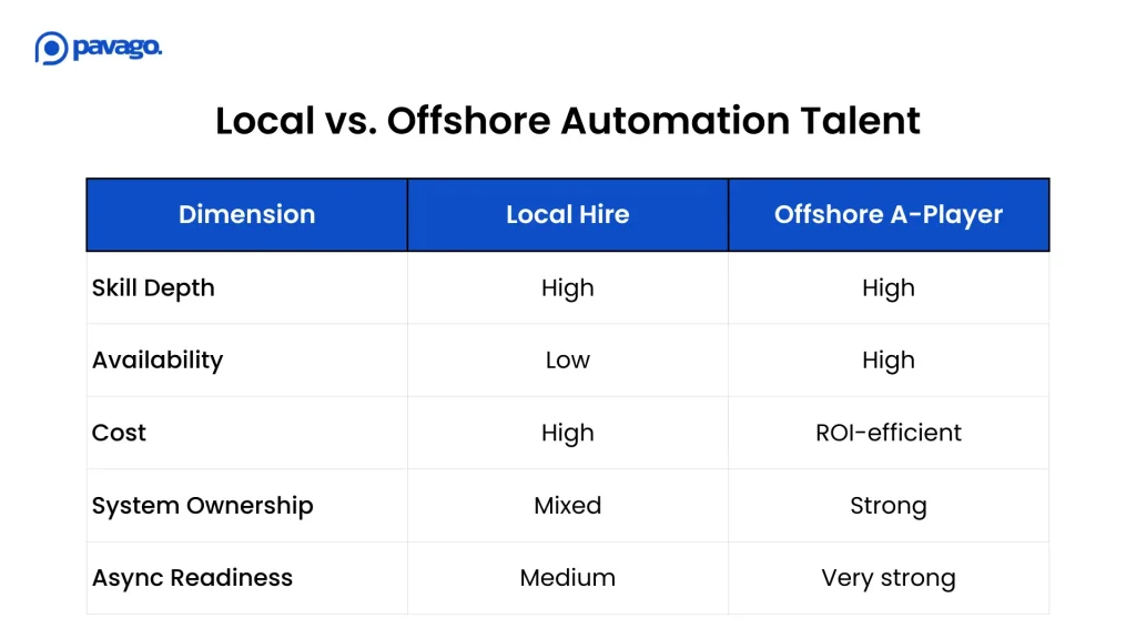 hire offshore marketing specialist