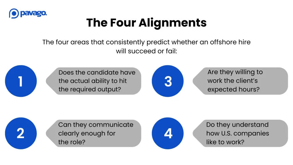 offshore hiring how to succeed