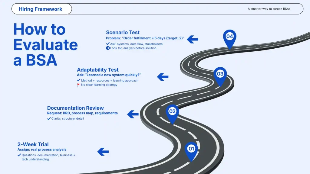 Business System Analyst: You’re Probably Hiring the Wrong One of Three Roles 2 How to Vet a Business System Analyst