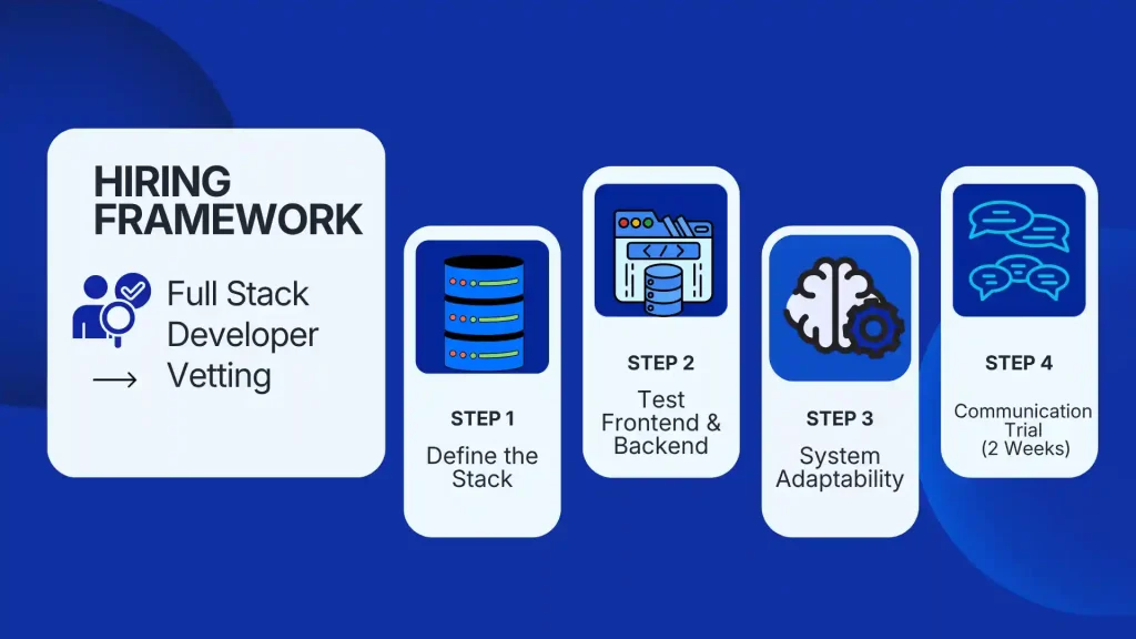 How to Vet Full Stack Developers