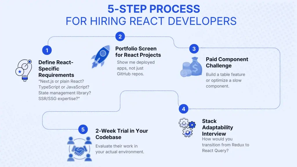 5-Step Process for Hiring React Developers
