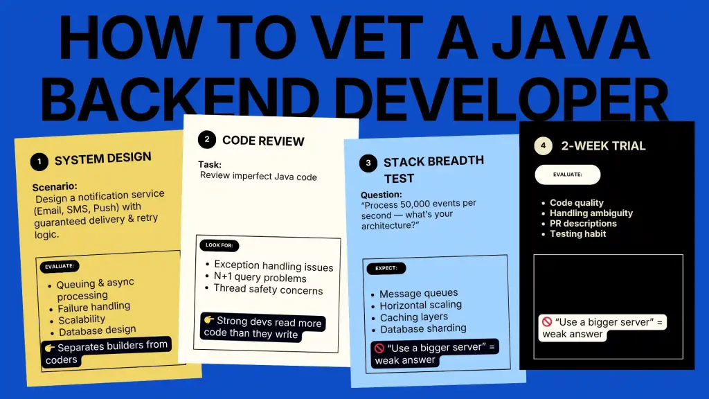 Java Backend Developer: The Complete Hiring Guide for Companies That Can’t Afford Downtime 2 How to Vet a Java Backend Developer