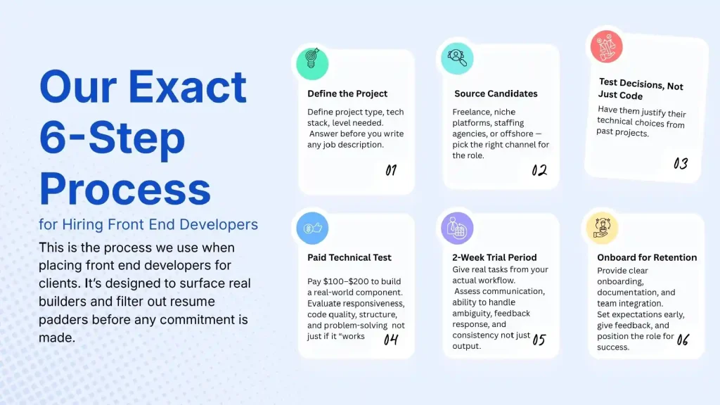6-Step Process for Hiring Front-End Developers