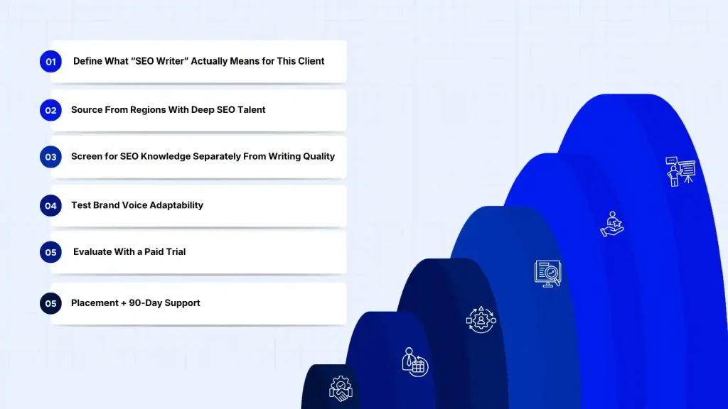  Pavago’s 6-step process for hiring and vetting SEO writers for US businesses