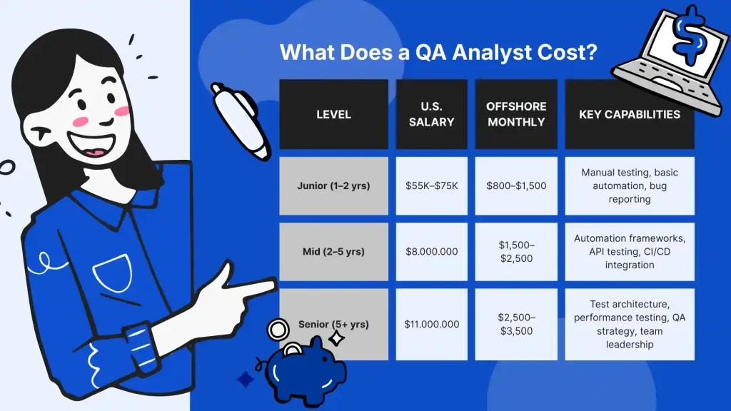 What Does a Software QA Analyst Cost?