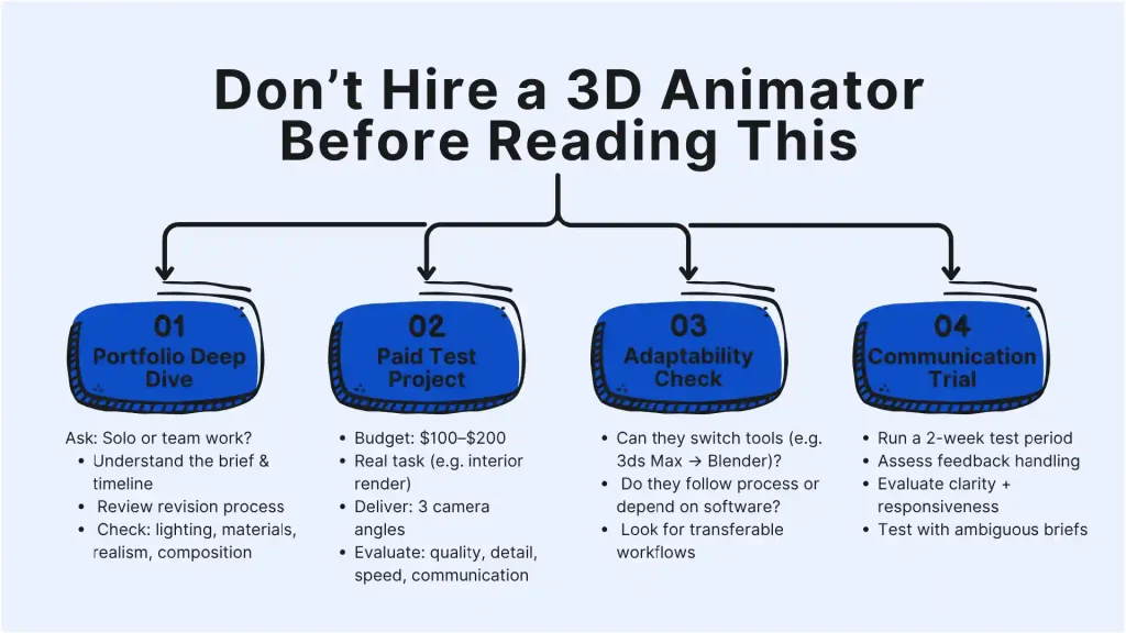 How to Vet a 3D Animation Specialist