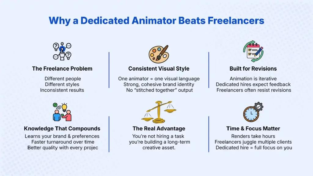 Why a Dedicated Hire Beats Freelance Platforms for Animation