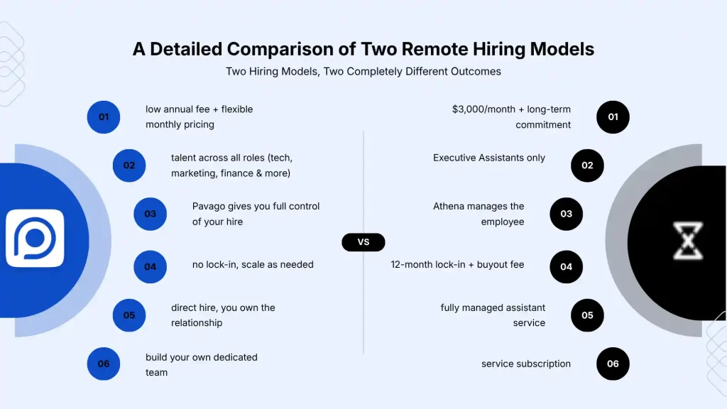 How the Two Models Are Fundamentally Different