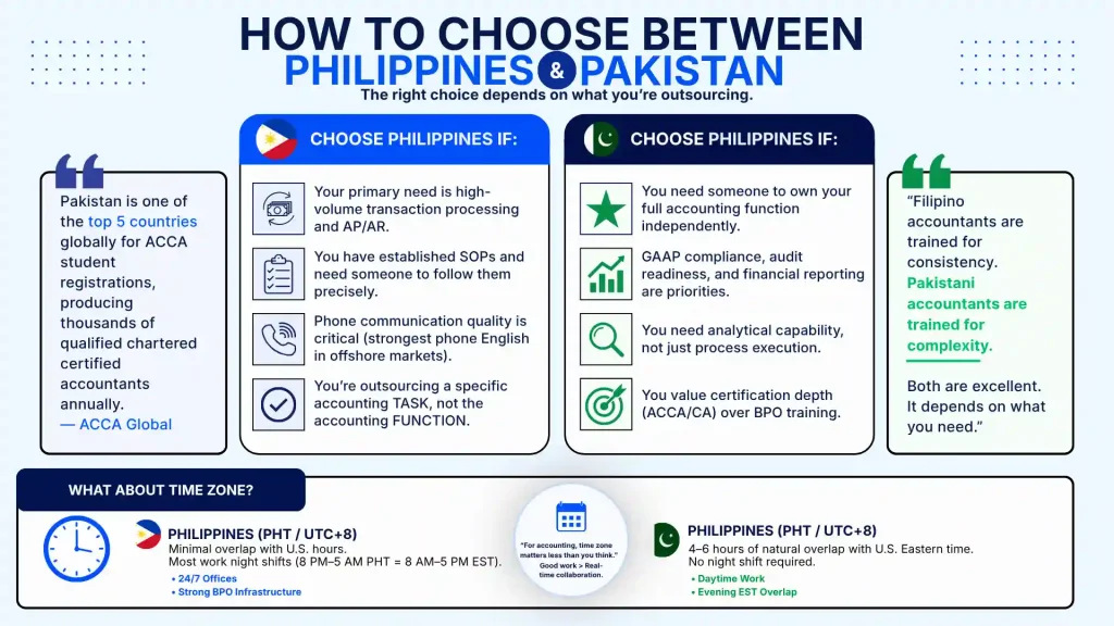 How to Choose Between Philippines and Pakistan