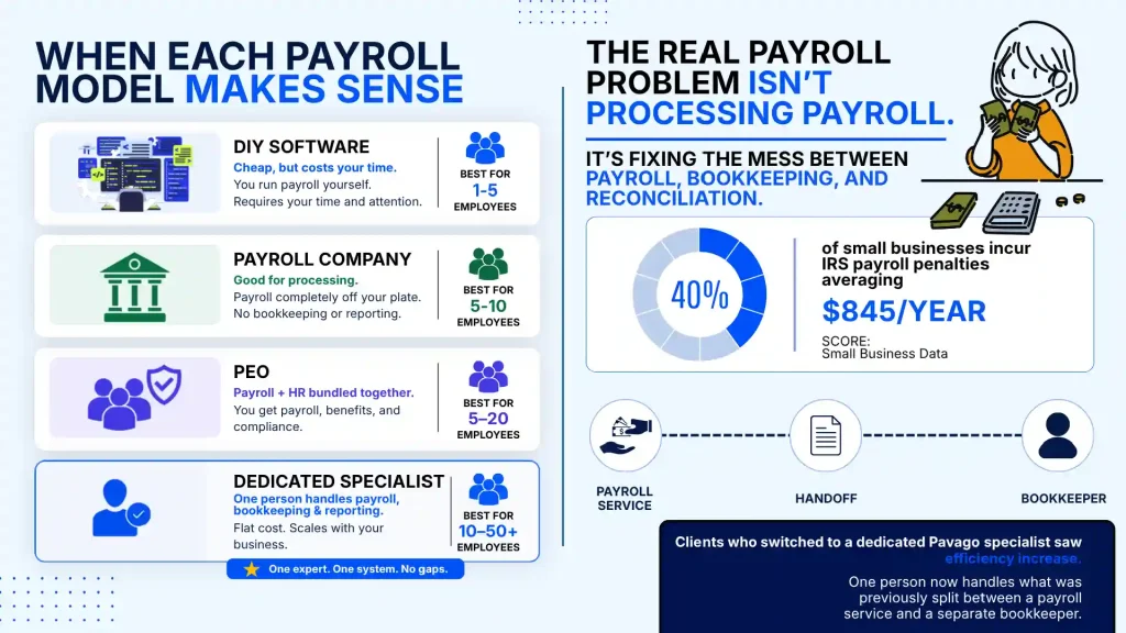 Payroll Models