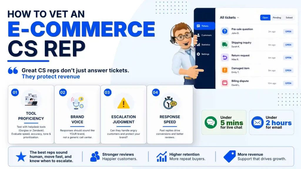 Outsource Ecommerce Customer Service: How to Scale Support Without Killing Your Brand 1 How to Vet an E-Commerce CS Rep