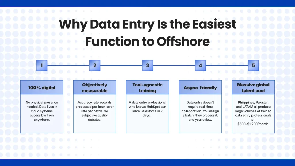 Why Data Entry Is the Easiest Function to Offshore