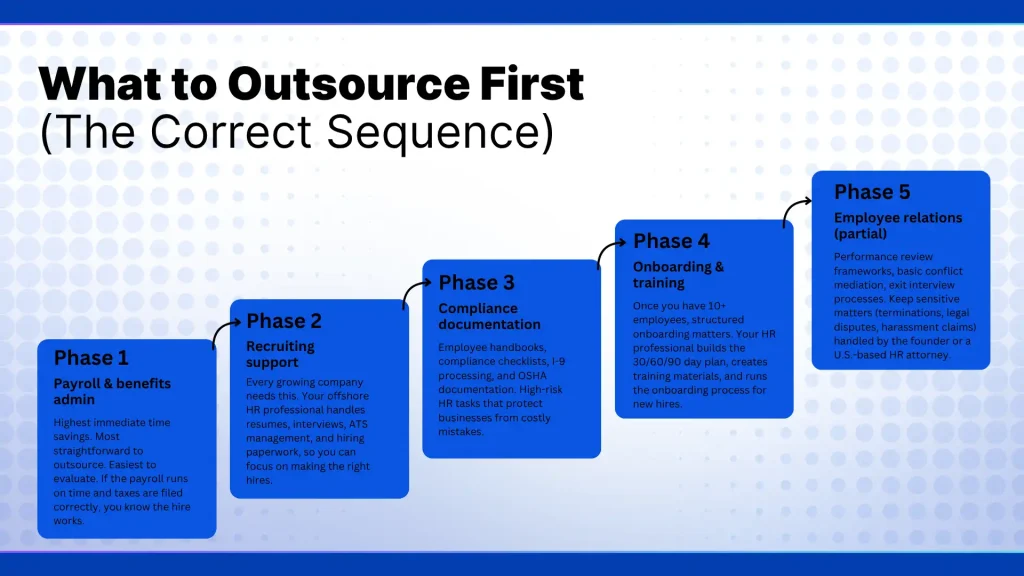 How to Outsource HR