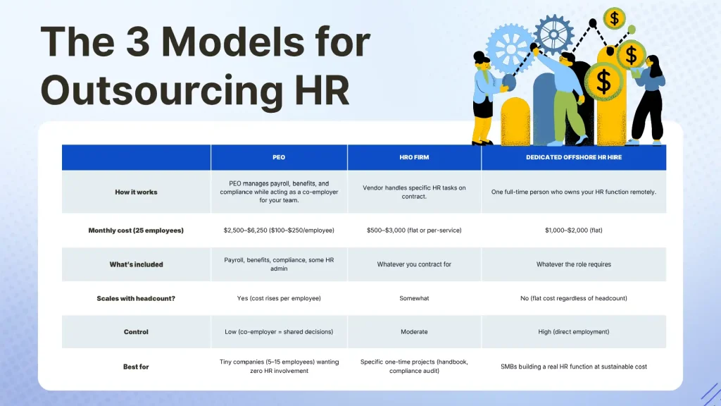 The 3 Models for Outsourcing HR
