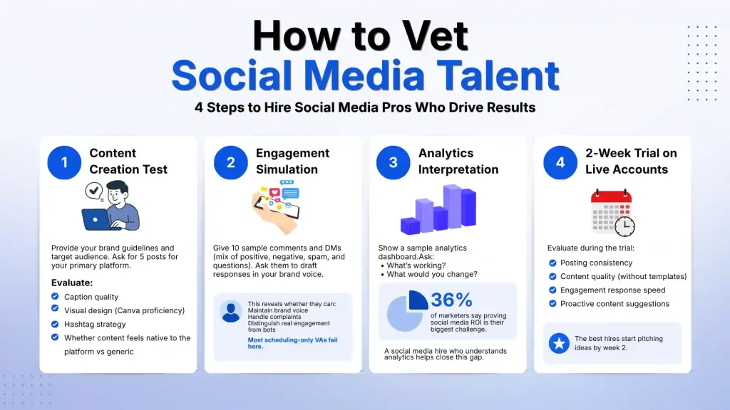 How to Vet Social Media Talent