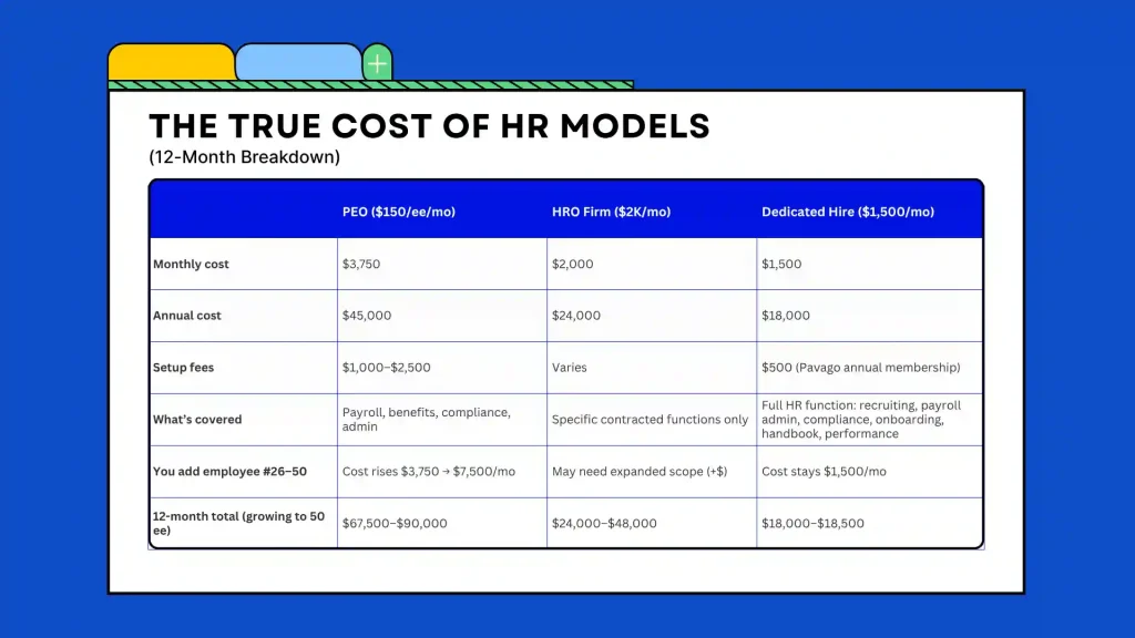 Cost of HR Models