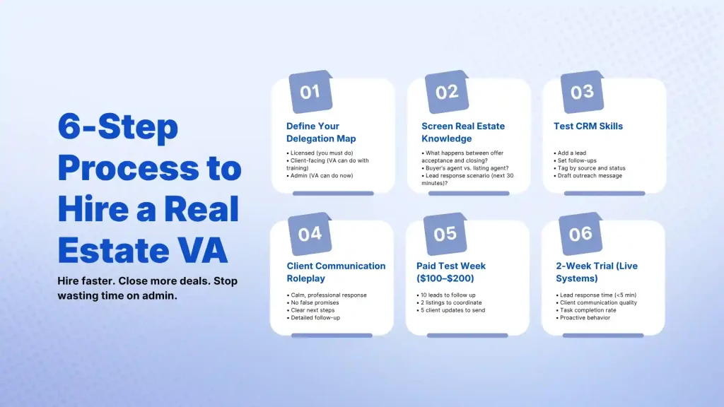 6-Step Process for Hiring Real Estate VAs