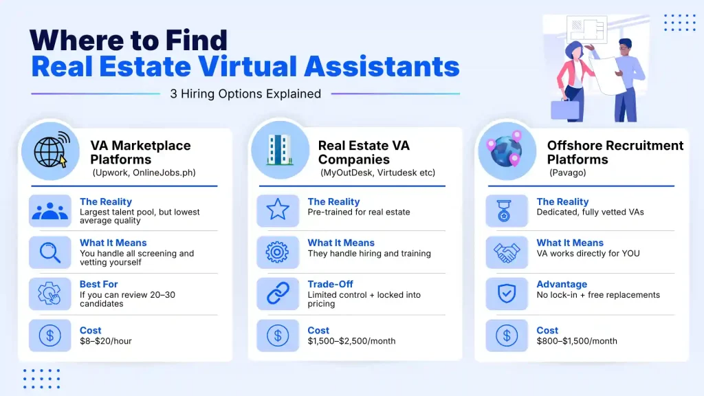Where to Find Real Estate Virtual Assistants
