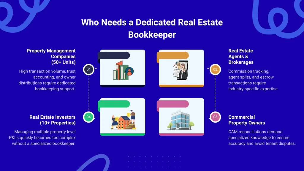 Dedicated Real Estate Bookkeeper
