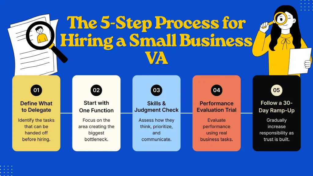 The 5-Step Process for Hiring a Small Business VA
