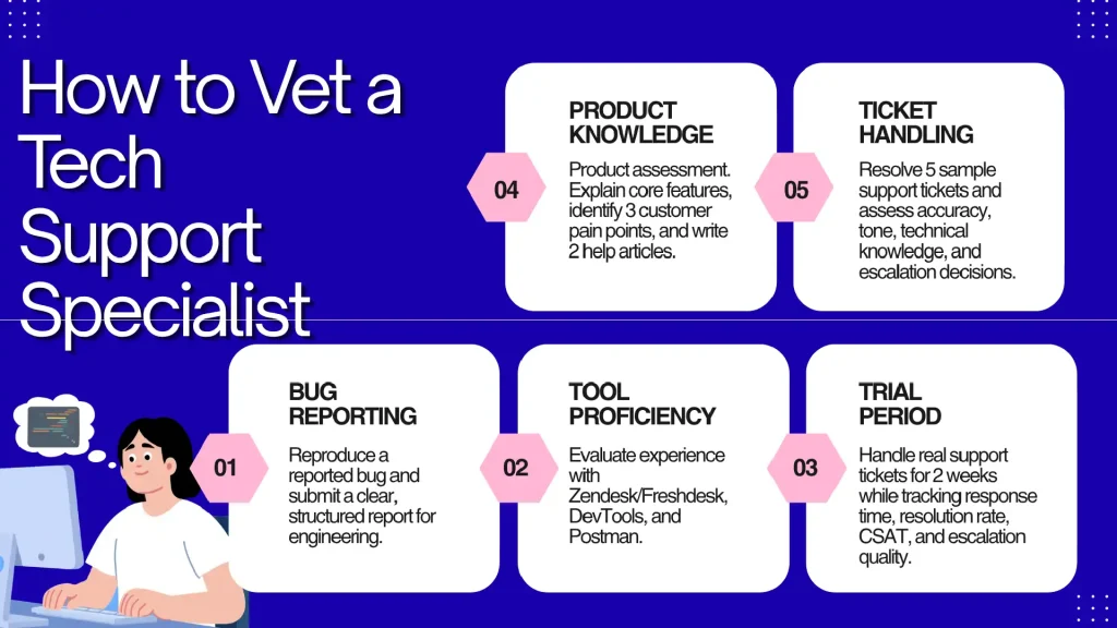 $15 Per Ticket vs $45 Per Ticket: Why More SaaS Companies Outsource Tech Support in 2026 2 How to Vet a Tech Support Specialist
