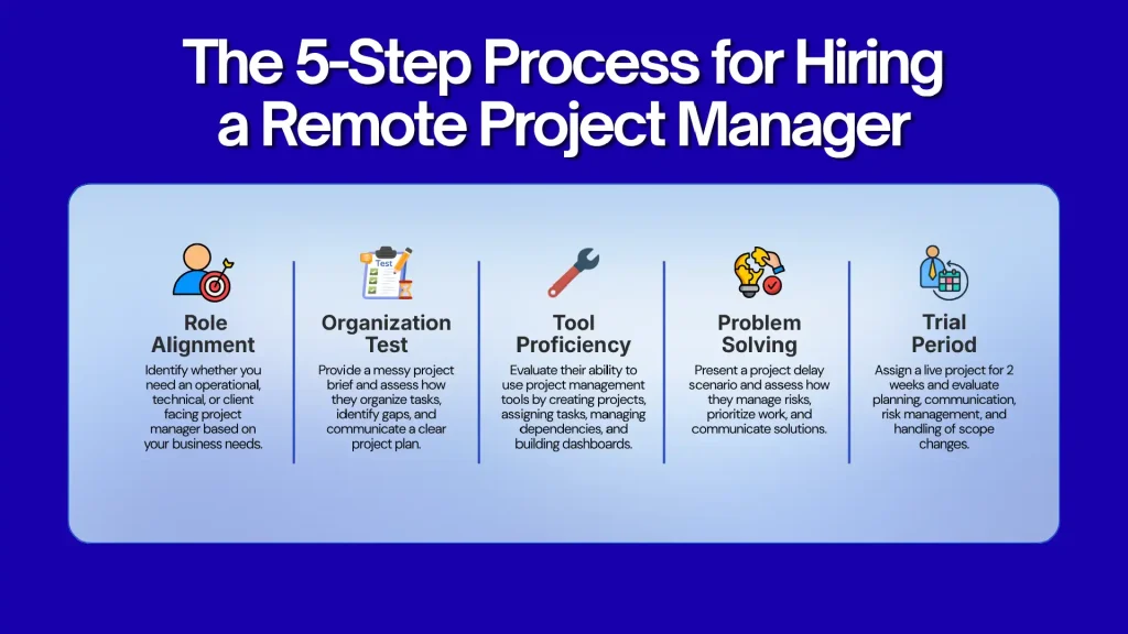 Process for Hiring a Remote Project Manager