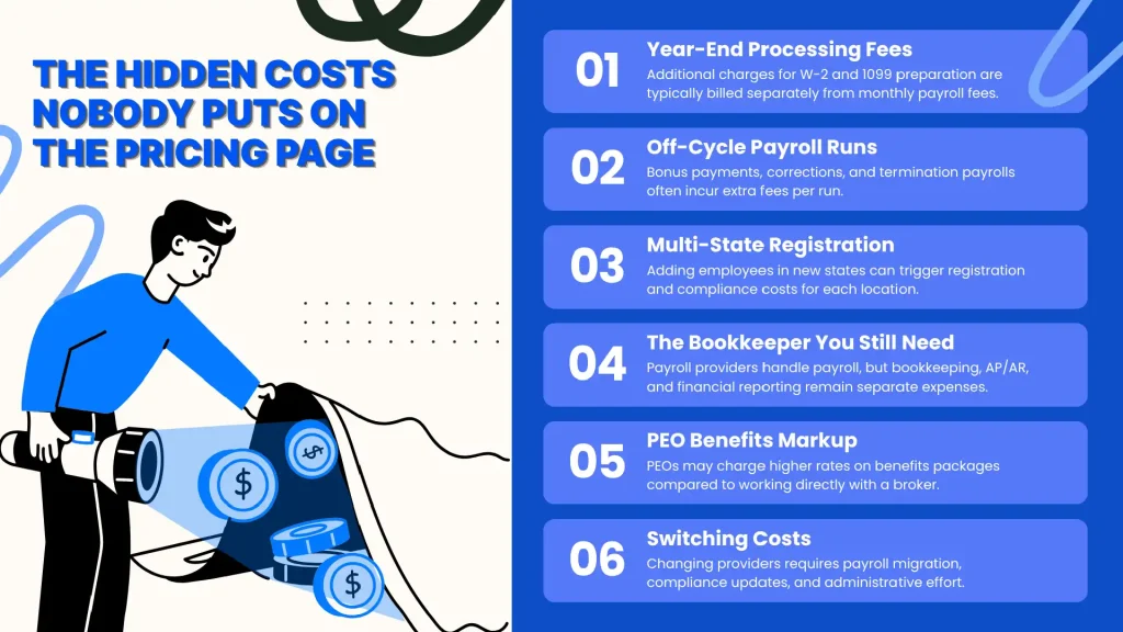 The Hidden Payroll Costs Nobody Puts on the Pricing Page