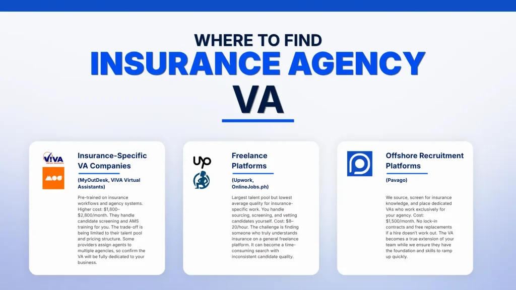 Where to Find Insurance Agency Virtual Assistants