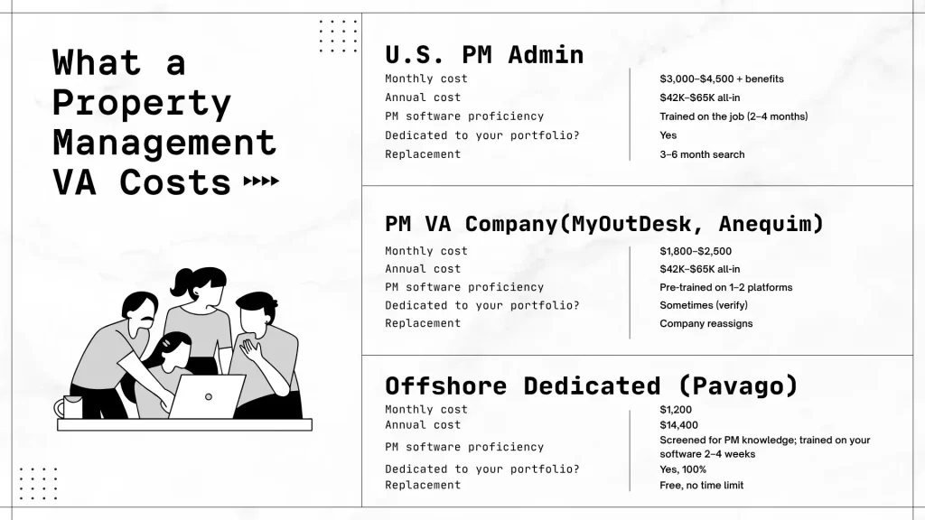 Property Management Virtual Assistant Cost