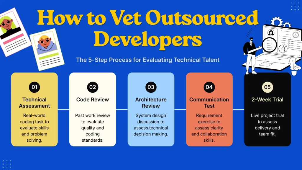 How to Vet Outsourced Developers