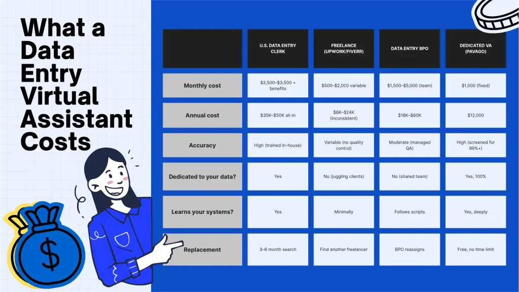 Data Entry Virtual Assistant Costs