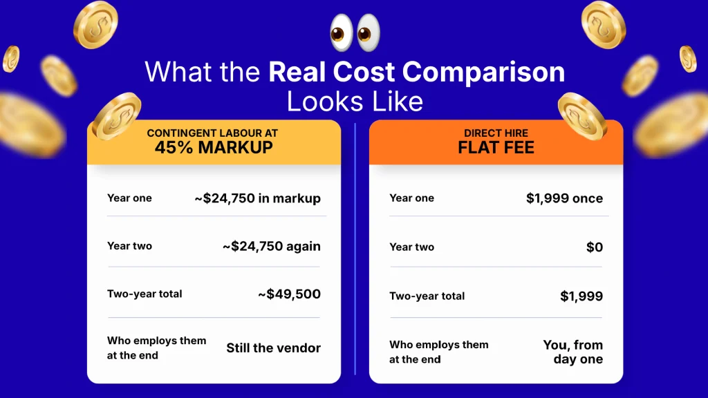 Why Remote Staffing Services Quotes Come Back So Wildly Different 1 remote staffing services cost comparison