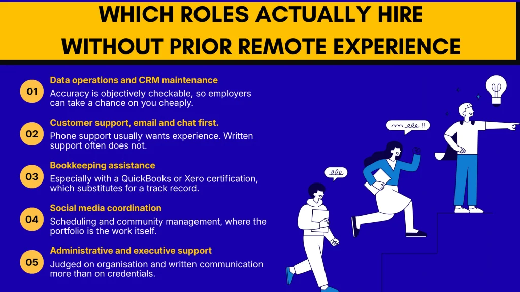 Remote Experience