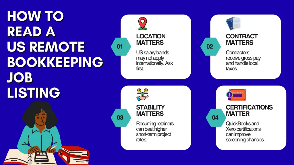 How to Read a US Remote Bookkeeping Job Listing