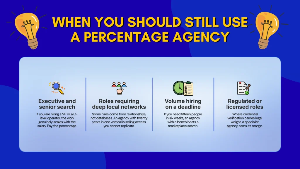 Percentage Agency