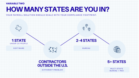 infographics, outsourced Payroll Services