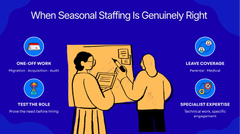 Infographic, Seasonal Staffing