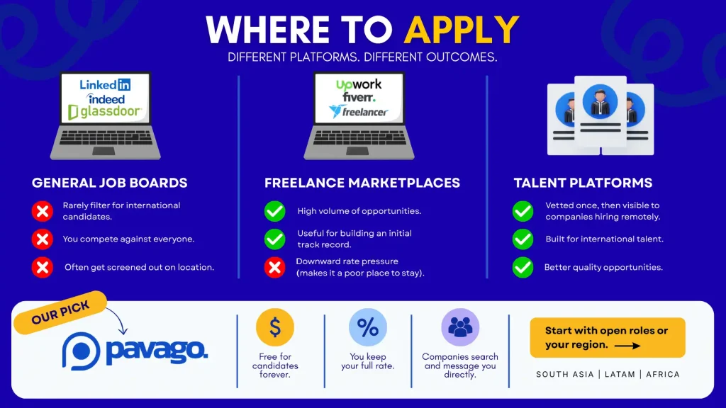 Where to apply to Become a Virtual Assistant